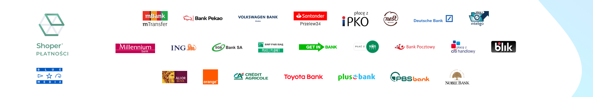 Shoper Płatności - baner